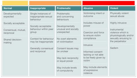 sexual brother and sister|Sibling sexual behaviour .